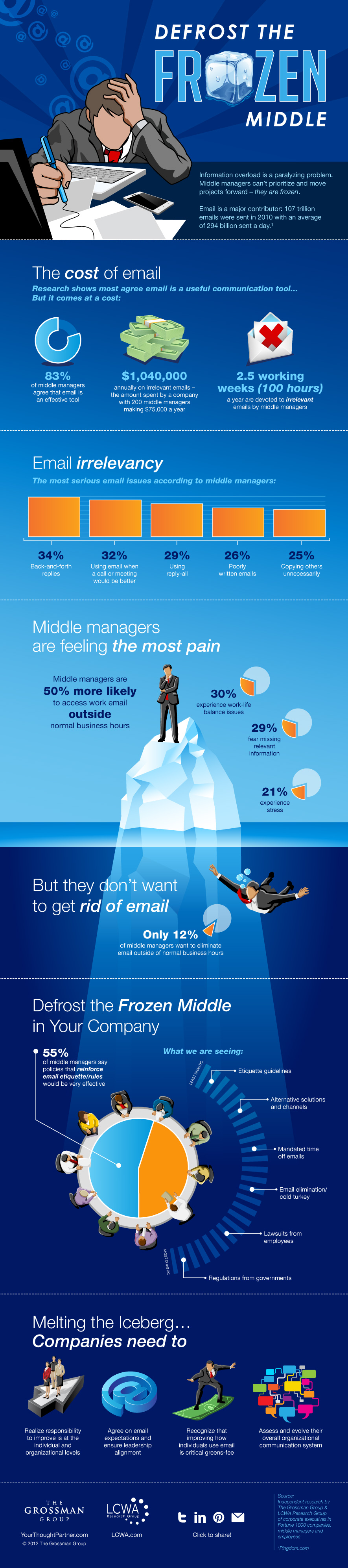 Infographic