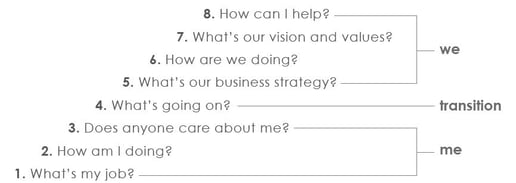 8_key_questions1