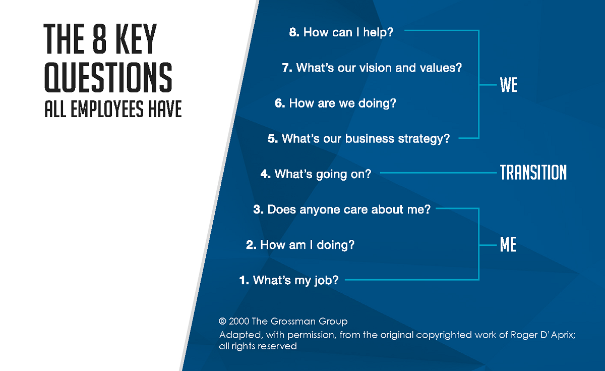 8 Key Questions Employees Want to Know (But Might Not Ask)