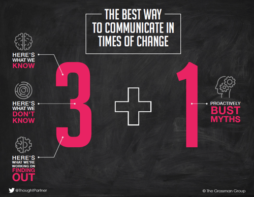 Formula for communicating in times of change