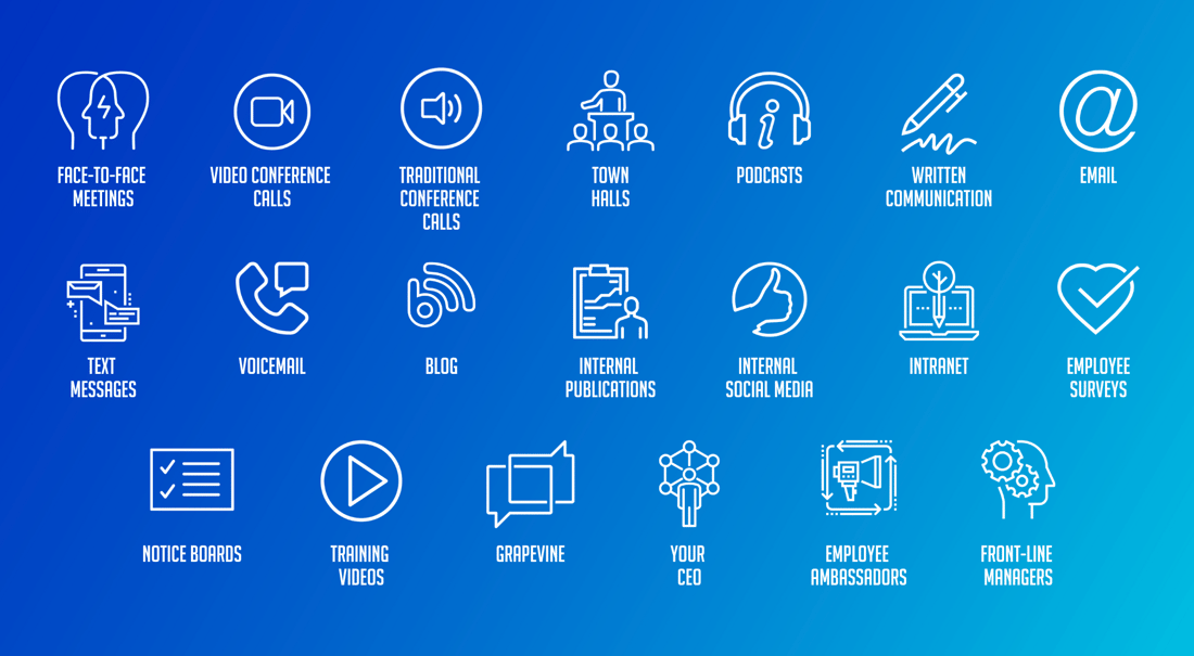 Communication channels in business