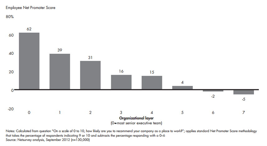 Netsurvey International Engagement Survey of 200,000 employees