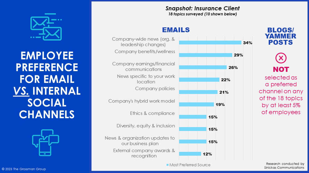 Preferences_Email_vs_Social_Media_Graphics_v.2