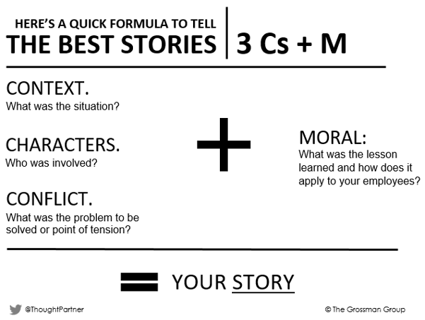 Quick-Formula-to-tell-the-best-stories-to-your-employees-and-teams.png