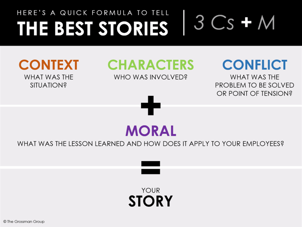 The Importance of Powerscaling in Storytelling