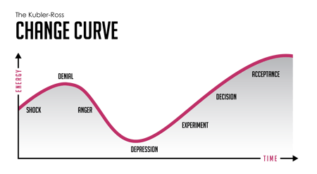 The-Kubler-Ross-Change-Curve-The-Grossman-Group