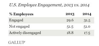 Employee_Engagement_Gallup_Poll