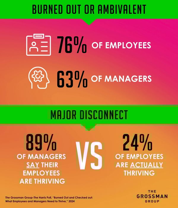 Employee well-being research infographic