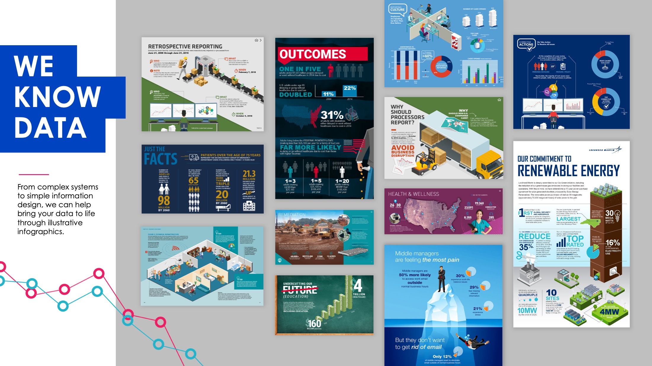 Compact Information Visual Case Study | Communicating Complex Systems in Easy-to-Digest Visual Formats